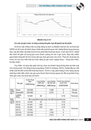 THỊ TRƯỜNG VIỄN THÔNG VIỆT NAM
BÁO CÁO VIỄN THÔNG VIỆT NAM QUÝ I/2014 27
Biểuđồ2.4(NguồnMIC)
Cơ cấu lại gói cước và tăng cường khuyến mại để giành lại thị phần
Có lẽ do việc thống nhất cú pháp đăng ký dịch vụ Mobile Internet cho cả thuê bao
GPRS và 3G trước đó dành được nhiều kết quả khả quan nên Viettel đã áp dụng phương
thức này để nhằm cải thiện lại tình hình phát triển thuê bao Dcom. Cuối năm 2013, Viettel
tiến hành tối giản số lượng gói cước Dcom xuống chỉ còn 3 gói cước. Mục tiêu nhằm
giúp khách hàng đỡ rối hơn trong việc lựa chọn gói cước cho mình. Theo đó, thuê bao trả
trước chỉ còn duy nhất một lựa chọn đăng ký gói cước Laptop Easy - “dùng bao nhiêu,
trả bấy nhiêu”.
Tuy nhiên, rõ ràng việc giảm bớt tùy chọn cho khách hàng không đem lại hiệu quả
như mong muốn. Chỉ riêng trong trong tháng 12/2013 và tháng 1/2014, Viettel tiếp tục mất
đi lần lượt 90.000 và 80.000 thuê bao Dcom. Chính vì vậy, giữa tháng 2 nhà mạng này lại
phải thực hiện điều chỉnh các gói cước Dcom theo hướng ngược lại: Bổ sung thêm 6 tùy
chọn gói cước cho thuê bao trả trước.
Tên gói
Cước thuê
bao
(VNĐ/tháng)
 
Lưu lượng
miễn phí
(MB/tháng)
Lưu lượng
tốc độ cao
(MB/tháng)
Cước lưu lượng
vượt mức
(VNĐ/50KB)
Hình thức
Điều
chỉnh
đợt 1
Dmax 120.000   1.536 0 Trả sau
Dmax200 200.000   3.072 0 Trả sau
Laptop
Easy
10.000 50   9.76 Trả trước
Điều
chỉnh
đợt 2
Bổ sung thêm 6 gói cước cho đối tượng trả trước
DC10 10.000 50   9.76
Trả trước
DC30 30.000 200   9.76
DC50 50.000 450   9.76
DC70 70.000   600 0
DC120 120.000   1.536 0
DC200 200.000   3.072 0
 