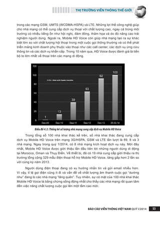 THỊ TRƯỜNG VIỄN THÔNG THẾ GIỚI
BÁO CÁO VIỄN THÔNG VIỆT NAM QUÝ I/2014 53
trong các mạng GSM, UMTS (WCDMA-HSPA) và LTE. Những lợi thế công nghệ giúp
cho nhà mạng có thể cung cấp dịch vụ thoại với chất lượng cao, ngay cả trong môi
trường có nhiều tiếng ồn như hội nghị, đám đông, thảm họa và do đó nâng cao trải
nghiệm người dùng. Ngoài ra, Mobile HD Voice còn giúp nhà mạng tạo ra sự khác
biệt lớn so với chất lượng hội thoại trong một cuộc gọi thông thường và có thể phát
triển mảng kinh doanh phụ thuộc vào thoại như các call center, các dịch vụ ứng cứu
thông tin và các dịch vụ khẩn cấp. Trong 10 năm qua, HD Voice được đánh giá là tiến
bộ to lớn nhất về thoại trên các mạng di động.
Biểu đồ 4.3: Thống kê số lượng nhà mạng cung cấp dịch vụ Mobile HD Voice
Trong tổng số 100 nhà khai thác kể trên, số nhà khai thác đang cung cấp
dịch vụ Mobile HD Voice trên mạng 3G/HSPA, GSM và LTE lần lượt là 89, 8 và 3
nhà mạng. Ngay trong quý 1/2014, có 8 nhà mạng kích hoạt dịch vụ này. Mới đây
nhất, Mobile HD Voice được giới thiệu lần đầu tiên tới những người dùng di động
tại Morocco, Oman và Thụy Điển. Về thiết bị, đã có 19 nhà cung cấp giới thiệu ra thị
trường tổng cộng 329 mẫu điện thoại hỗ trợ Mobile HD Voice, tăng gấp hơn 2 lần so
với cùng kỳ năm 2013.
Người dùng điện thoại đang có xu hướng nhắn tin và gửi email nhiều hơn.
Vì vậy, tỉ lệ gọi điện cũng ít đi và vấn đề về chất lượng âm thanh cuộc gọi “dường
như” đang bị các nhà mạng “lãng quên”. Tuy nhiên, sự có mặt của 100 nhà khai thác
Mobile HD Voice là bằng chứng sống động nhất cho thấy các nhà mạng rất quan tâm
đến việc nâng chất lượng cuộc gọi lên một tầm cao mới.
 