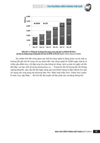 THỊ TRƯỜNG VIỄN THÔNG THẾ GIỚI
BÁO CÁO VIỄN THÔNG VIỆT NAM QUÝ I/2014 55
Biểu đồ 4.5: Thống kê số lượng nhà mạng cung cấp dịch vụ Mobile HD Voice
dự báo xu hướng tăng trưởng kết nối của 3G HSPA và 4G LTE (Nguồn:InformaTelecoms&Media)
Sự chiếm lĩnh lẫn nhau giữa các thế hệ công nghệ di động được coi là một xu
hướng tất yếu bởi lẽ cùng với sự phát triển của công nghệ thì GSM ngày một lộ ra
nhiều yếu điểm như: chỉ đáp ứng nhu cầu thông tin thoại, dịch vụ bản tin ngắn với tốc
độ thấp, sự hạn chế về dung lượng phục vụ…. Trong khi đó số lượng kết nối không
ngừng tăng lên, yêu cầu tốc độ ngày càng cao của khách hàng và đặc biệt là nhu cầu
sử dụng các ứng dụng đa phương tiện như: Điện hoại thấy hình, Video trực tuyến,
E-mail, truy cập Web…. đòi hỏi tốc độ truyền số liệu phải cao và băng thông lớn.
 