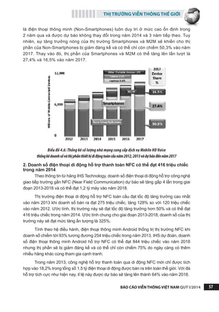 THỊ TRƯỜNG VIỄN THÔNG THẾ GIỚI
BÁO CÁO VIỄN THÔNG VIỆT NAM QUÝ I/2014 57
là điện thoại thông minh (Non-Smartphones) luôn duy trì ở mức cao ổn định trong
2 năm qua và được dự báo không thay đổi trong năm 2014 và 3 năm tiếp theo. Tuy
nhiên, sự tăng trưởng nóng của thị trường Smartphones và M2M sẽ khiến cho thị
phần của Non-Smartphones bị giảm đáng kể và có thể chỉ còn chiếm 50,3% vào năm
2017. Thay vào đó, thị phần của Smartphones và M2M có thể tăng lên lần lượt là
27,4% và 16,5% vào năm 2017.
Biểu đồ 4.6: Thống kê số lượng nhà mạng cung cấp dịch vụ Mobile HD Voice
thốngkêdoanhsốvàthịphầnthiếtbịdiđộngtoàncầunăm2012,2013vàdựbáođếnnăm2017
2. Doanh số điện thoại di động hỗ trợ thanh toán NFC có thể đạt 416 triệu chiếc
trong năm 2014
Theo thông tin từ hãng IHS Technology, doanh số điện thoại di động hỗ trợ công nghệ
giao tiếp trường gần NFC (Near Field Communication) dự báo sẽ tăng gấp 4 lần trong giai
đoạn 2013-2018 và có thể đạt 1,2 tỷ máy vào năm 2018.
Thị trường điện thoại di động hỗ trợ NFC toàn cầu đạt tốc độ tăng trưởng cao nhất
vào năm 2013 khi doanh số bán ra đạt 275 triệu chiếc, tăng 128% so với 120 triệu chiếc
vào năm 2012. Ước tính, thị trường này sẽ đạt tốc độ tăng trưởng hơn 50% và có thể đạt
416 triệu chiếc trong năm 2014. Ước tính chung cho giai đoạn 2013-2018, doanh số của thị
trường này sẽ đạt mức tăng ấn tượng là 325%.
Tính theo hệ điều hành, điện thoại thông minh Android thống trị thị trường NFC khi
doanh số chiếm tới 93% tương đương 254 triệu chiếc trong năm 2013. IHS dự đoán, doanh
số điện thoại thông minh Android hỗ trợ NFC có thể đạt 844 triệu chiếc vào năm 2018
nhưng thị phần sẽ bị giảm đáng kể và có thể chỉ còn chiếm 75% do ngày càng có thêm
nhiều hãng khác cùng tham gia cạnh tranh.
Trong năm 2013, công nghệ hỗ trợ thanh toán qua di động NFC mới chỉ được tích
hợp vào 18,2% trong tổng số 1,5 tỷ điện thoại di động được bán ra trên toàn thế giới. Với đà
hỗ trợ tích cực như hiện nay, tỉ lệ này được dự báo sẽ tăng lên thành 64% vào năm 2018.
 
