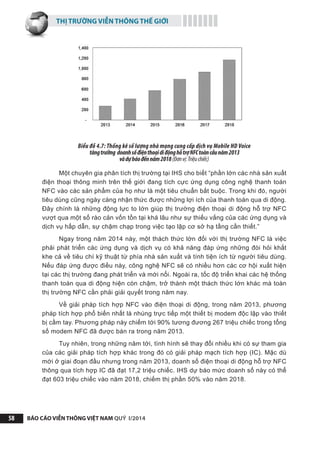 THỊ TRƯỜNG VIỄN THÔNG THẾ GIỚI
BÁO CÁO VIỄN THÔNG VIỆT NAM QUÝ I/201458
Biểu đồ 4.7: Thống kê số lượng nhà mạng cung cấp dịch vụ Mobile HD Voice
tăngtrưởng doanhsốđiệnthoạidiđộnghỗtrợNFCtoàncầunăm2013
vàdựbáođếnnăm2018(Đơnvị:Triệuchiếc)
Một chuyên gia phân tích thị trường tại IHS cho biết “phần lớn các nhà sản xuất
điện thoại thông minh trên thế giới đang tích cực ứng dụng công nghệ thanh toán
NFC vào các sản phẩm của họ như là một tiêu chuẩn bắt buộc. Trong khi đó, người
tiêu dùng cũng ngày càng nhận thức được những lợi ích của thanh toán qua di động.
Đây chính là những động lực to lớn giúp thị trường điện thoại di động hỗ trợ NFC
vượt qua một số rào cản vốn tồn tại khá lâu như sự thiếu vắng của các ứng dụng và
dịch vụ hấp dẫn, sự chậm chạp trong việc tạo lập cơ sở hạ tầng cần thiết.”
Ngay trong năm 2014 này, một thách thức lớn đối với thị trường NFC là việc
phải phát triển các ứng dụng và dịch vụ có khả năng đáp ứng những đòi hỏi khắt
khe cả về tiêu chí kỹ thuật từ phía nhà sản xuất và tính tiện ích từ người tiêu dùng.
Nếu đáp ứng được điều này, công nghệ NFC sẽ có nhiều hơn các cơ hội xuất hiện
tại các thị trường đang phát triển và mới nổi. Ngoài ra, tốc độ triển khai các hệ thống
thanh toán qua di động hiện còn chậm, trở thành một thách thức lớn khác mà toàn
thị trường NFC cần phải giải quyết trong năm nay.
Về giải pháp tích hợp NFC vào điện thoại di động, trong năm 2013, phương
pháp tích hợp phổ biến nhất là nhúng trực tiếp một thiết bị modem độc lập vào thiết
bị cầm tay. Phương pháp này chiếm tới 90% tương đương 267 triệu chiếc trong tổng
số modem NFC đã được bán ra trong năm 2013.
Tuy nhiên, trong những năm tới, tình hình sẽ thay đổi nhiều khi có sự tham gia
của các giải pháp tích hợp khác trong đó có giải pháp mạch tích hợp (IC). Mặc dù
mới ở giai đoạn đầu nhưng trong năm 2013, doanh số điện thoại di động hỗ trợ NFC
thông qua tích hợp IC đã đạt 17,2 triệu chiếc. IHS dự báo mức doanh số này có thể
đạt 603 triệu chiếc vào năm 2018, chiếm thị phần 50% vào năm 2018.
 
