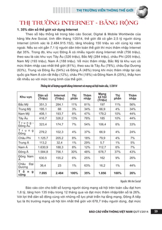 THỊ TRƯỜNG VIỄN THÔNG THẾ GIỚI
BÁO CÁO VIỄN THÔNG VIỆT NAM QUÝ I/2014 59
THỊ TRƯỜNG INTERNET - BĂNG RỘNG
1. 35% dân số thế giới sử dụng Internet
Theo số liệu thống kê trong báo cáo Social, Digital & Mobile Worldwide của
hãng We Are Social, tính đến tháng 1/2014, thế giới đã có gần 2,5 tỷ người dùng
Internet (chính xác là 2.484.915.152), tăng khoảng 150 triệu so với cùng kỳ năm
ngoái. Nếu so với gần 7,1 tỷ người dân trên toàn thế giới thì mức thâm nhập Internet
đạt 35%. Trong đó, khu vực Đông Á có nhiều người dùng Internet nhất (756 triệu),
theo sau là các khu vực Tây Âu (326 triệu), Bắc Mỹ (284 triệu), châu Phi (205 triệu),
Nam Mỹ (193 triệu), Nam Á (188 triệu). Về mức thâm nhập, Bắc Mỹ là khu vực có
mức thâm nhập cao nhất thế giới (81%), theo sau là Tây Âu (78%), châu Đại Dương
(63%), Trung và Đông Âu (54%) và Đông Á (48%) trong khi mức thâm nhập tại các
quốc gia Nam Á còn rất thấp (12%), châu Phi (18%) và Đông Nam Á (25%), thấp hơn
rất nhiều so với mức trung bình của thế giới.
ThốngkêsốlượngngườidùngInternetvàmạngxãhộitoàncầu,1/2014
Khu vực
Dân số
(Triệu)
Internet
(Triệu)
Thị
phần
Thâm
nhập
Mạng
xã hội
(Triệu)
Thị
phần
Thâm
nhập
Bắc Mỹ 351,3 284,1 11% 81% 197 11% 56%
Trung Mỹ 195,1 66 3% 34% 66,9 4% 34%
Nam Mỹ 408,1 193,7 8% 47% 179,2 10% 44%
Tây Âu 416,7 326,2 13% 78% 185 10% 44%
T r u n g -
Đông Âu
323,4 174,7 7% 54% 106,4 6% 33%
T r u n g
Đông
279,2 102,3 4% 37% 66,9 4% 24%
Châu Phi 1.125,7 205,2 8% 18% 79,9 4% 7%
Trung Á 113,2 32,4 1% 29% 5,7 1% 5%
Nam Á 1.630,9 188,3 8% 12% 112,7 6% 7%
Đông Á 1.584,8 756,1 30% 48% 678,7 37% 43%
Đông Nam
Á
630,5 155,2 6% 25% 162 9% 26%
Châu Đại
Dương
36,4 23 1% 63% 16,2 1% 44%
T ổ n g
cộng
7.095 2.484 100% 35% 1.856 100% 26%
Nguồn:WeAreSocial
Báo cáo còn cho biết số lượng người dùng mạng xã hội trên toàn cầu đạt hơn
1,8 tỷ, tăng hơn 135 triệu trong 12 tháng qua và đạt mức thâm nhập/dân số là 26%.
Với lợi thế dân số đông cùng với những nỗ lực phát triển hạ tầng mạng, Đông Á tiếp
tục là thị trường mạng xã hội lớn nhất thế giới với 678,7 triệu người dùng, đạt mức
 