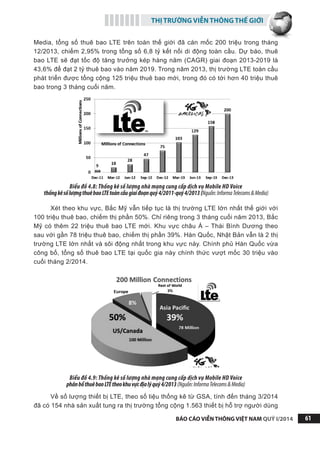 THỊ TRƯỜNG VIỄN THÔNG THẾ GIỚI
BÁO CÁO VIỄN THÔNG VIỆT NAM QUÝ I/2014 61
Media, tổng số thuê bao LTE trên toàn thế giới đã cán mốc 200 triệu trong tháng
12/2013, chiếm 2,95% trong tổng số 6,8 tỷ kết nối di động toàn cầu. Dự báo, thuê
bao LTE sẽ đạt tốc độ tăng trưởng kép hàng năm (CAGR) giai đoạn 2013-2019 là
43,6% để đạt 2 tỷ thuê bao vào năm 2019. Trong năm 2013, thị trường LTE toàn cầu
phát triển được tổng cộng 125 triệu thuê bao mới, trong đó có tới hơn 40 triệu thuê
bao trong 3 tháng cuối năm.
Biểu đồ 4.8: Thống kê số lượng nhà mạng cung cấp dịch vụ Mobile HD Voice
thốngkêsốlượngthuêbaoLTEtoàncầugiaiđoạnquý4/2011-quý4/2013(Nguồn:InformaTelecoms&Media)
Xét theo khu vực, Bắc Mỹ vẫn tiếp tục là thị trường LTE lớn nhất thế giới với
100 triệu thuê bao, chiếm thị phần 50%. Chỉ riêng trong 3 tháng cuối năm 2013, Bắc
Mỹ có thêm 22 triệu thuê bao LTE mới. Khu vực châu Á – Thái Bình Dương theo
sau với gần 78 triệu thuê bao, chiếm thị phần 39%. Hàn Quốc, Nhật Bản vẫn là 2 thị
trường LTE lớn nhất và sôi động nhất trong khu vực này. Chính phủ Hàn Quốc vừa
công bố, tổng số thuê bao LTE tại quốc gia này chính thức vượt mốc 30 triệu vào
cuối tháng 2/2014.
Biểu đồ 4.9: Thống kê số lượng nhà mạng cung cấp dịch vụ Mobile HD Voice
phânbổthuêbaoLTEtheokhuvựcđịalýquý4/2013(Nguồn:InformaTelecoms&Media)
Về số lượng thiết bị LTE, theo số liệu thống kê từ GSA, tính đến tháng 3/2014
đã có 154 nhà sản xuất tung ra thị trường tổng cộng 1.563 thiết bị hỗ trợ người dùng
 
