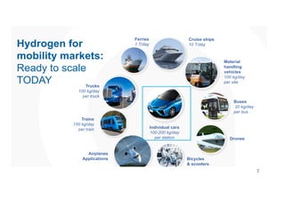 Hydrogène : promesses et défis dans l'industrie automobile | LIEGE CREATIVE, 01.06.2022