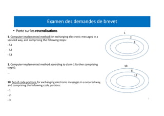 Examen des demandes de brevet
• Porte sur les revendications
1. Computer-implemented method for exchanging electronic messages in a
secured way, and comprising the following steps:
- S1
- S2
- S3
2. Computer-implemented method according to claim 1 further comprising
step D.
…
10. Set of code portions for exchanging electronic messages in a secured way,
and comprising the following code portions:
- 1
- 2
- 3
1
2
3
10
11
12
7
 