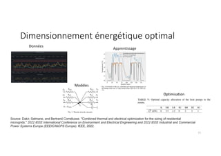 Dimensionnement énergétique optimal
15
Source: Dakir, Selmane, and Bertrand Cornélusse. "Combined thermal and electrical o...