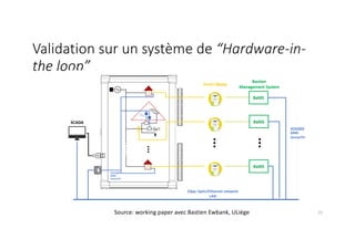 Validation sur un système de “Hardware-in-
the loop”
23
Source: working paper avec Bastien Ewbank, ULiège
 