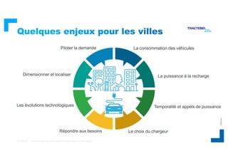 INTERNAL
L’électrification de notre quotidien et son impact sur les réseaux 13
06/12/2022
La consommation des véhicules
La...