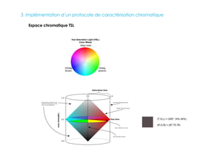 3. Implémentation d’un protocole de caractérisation chromatique
Espace chromatique TSL
 