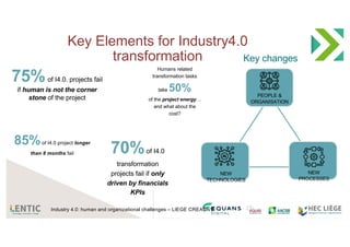 Industry 4.0: human and organizational challenges – LIEGE CREATIVE
Key Elements for Industry4.0
transformation Key changes...