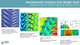 Aerodynamic analysis and design tools
Hierachy of simulation strategies inspired by Adamczyk’s cascade
Scale resolving simulations
DNS, LES and Wall modeled LES
Months on O(10k)-(100k) processors
No or little modeling Unsteady ensemble averaged flow
URANS (time or harmonic)
Weeks simulation on O(100) processors
Turbulence modeling
Ensemble averaged flow
RANS
hours simulation on O(10) processors
Rotor-stator interface
Pitchwise averaged flow
Meridional / Throughflow computations
minutes on O(1) processors
Blade force modeling
 