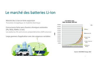 Le parcours d’une batterie lithium-ion en fin de vie, les défis du recyclage