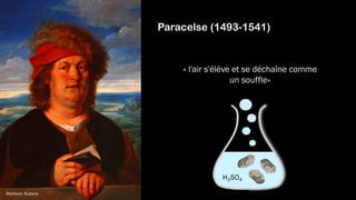 Peinture: Rubens
Paracelse (1493-1541)
« l'air s'élève et se déchaîne comme
un souffle»
H2SO4
 