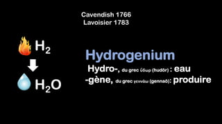 Cavendish 1766
Lavoisier 1783
H2
H2O
Hydrogenium
Hydro-, du grec ὕδωρ (hudôr) : eau
-gène, du grec γεννάω (gennaô): produire
 