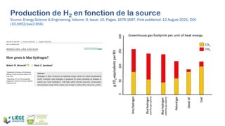 Production de H2 en fonction de la source
Source: Energy Science & Engineering, Volume: 9, Issue: 10, Pages: 1676-1687, First published: 12 August 2021, DOI:
(10.1002/ese3.956)
 
