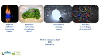 Molécule
artificielle
ressources
fossiles
Propriétés
pertinentes
(énergétique,
réactif)
Recherche vs.
Business
strategy
Matériaux,
« X-to-hydrogen »
« Hydrogen-to-X »
ACV et émissions H2O
CO2
Innovation
 
