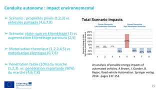 Conduite autonome : impact environnemental
➢ Scénario : propriétés privés (1,2,3) vs
véhicules partagés (4,6,7,8)
➢ Scénar...