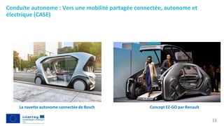 Conduite autonome : Vers une mobilité partagée connectée, autonome et
électrique (CASE)
Concept EZ-GO par Renault
La navet...