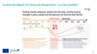Le point de départ: les forces du changement – La crise sanitaire
6
 