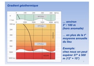 3
Gradient géothermique
… environ
3° / 100 m
(hors anomalie)
… en plus de la t°
moyenne annuelle
du lieu
Exemple:
chez nou...