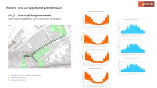 DIV_05 : Communauté d’Energie Renouvelable
Identification du potentiel (après rénovation Grand Bazar)
Verviers : vers une ...