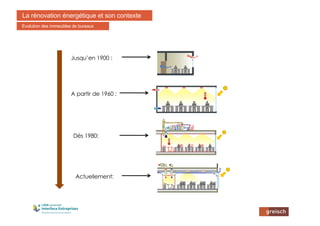 Jusqu’en 1900 :
A partir de 1960 :
Dès 1980:
Actuellement:
La rénovation énergétique et son contexte
Evolution des immeubl...