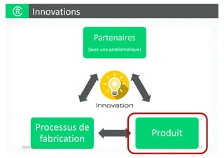 Innovations
Partenaires
(avec une problématique)
Produit
Processus de
fabrication
26/02/2020 12
 