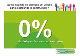 Quelle quantité de plastique est utilisée
par le secteur de la construction ?
0%du plastique mis sur le marché européen
 