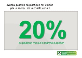 Quelle quantité de plastique est utilisée
par le secteur de la construction ?
20%du plastique mis sur le marché européen
 