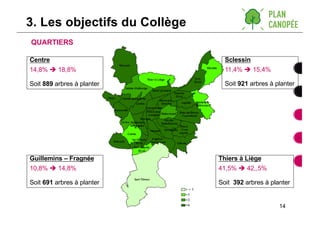 14
QUARTIERS
3. Les objectifs du Collège
Centre
14,8% è 18,8%
Soit 889 arbres à planter
Guillemins – Fragnée
10,8% è 14,8%...