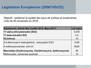 |
Objectif : améliorer la qualité des eaux de surface et souterraines
Liste de 45 composés en 2018
Substances, Article 8ter (Juillet 2013, Mars 2017) LQ (ng/L)
17-alpha-ethinylestradiol (EE2) 0,035
17-beta-estradiol (E2) 0,4
Diclofenac 10
2,6-ditert-butyl-4-methylphénol : antioxydant E321 3160
4-méthoxycinnamate: anti-UV 6000
Macrolides (Erythromycine, Clarithromycine, Azithromycine) 90
Méthiocarbe: carbamate pesticide 10
Législation Européenne (2008/105/CE)
 