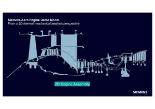 Siemens Aero Engine Demo Model
From a 2D thermal-mechanical analysis perspective
Unrestricted | © Siemens 2022 | Siemens D...