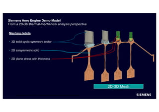 Siemens Aero Engine Demo Model
From a 2D-3D thermal-mechanical analysis perspective
Unrestricted | © Siemens 2022 | Siemen...