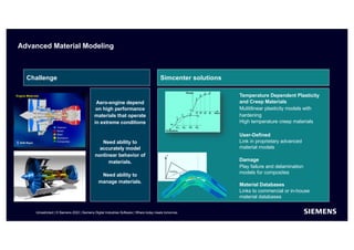 Advanced Material Modeling
Unrestricted | © Siemens 2022 | Siemens Digital Industries Software | Where today meets tomorro...