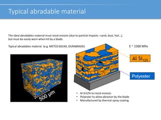 Typical abradable material
The ideal abradables material must resist erosion (due to particle impacts
but must be easily w...