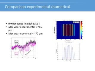 Comparison experimental /numerical
9 wear zones in each case !
Max wear experimental = ~65
µm
Max wear numerical = ~70 µm
 