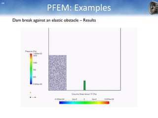 Examples: FEM & PFEM coupling
65
Filling of an elastic container Problem set
Geometrical parameters
FSI parameters
BGS Ait...