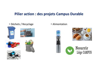 • Déchets / Recyclage • Alimentation
Pilier action : des projets Campus Durable
 