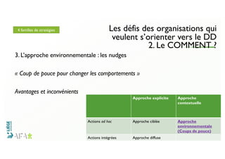 8
Les défis des organisations qui
veulent s’orienter vers le DD
2. Le COMMENT ?
3. L’approche environnementale : les nudge...