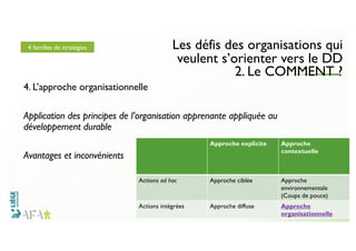11
Les défis des organisations qui
veulent s’orienter vers le DD
2. Le COMMENT ?
4. L’approche organisationnelle
Applicati...
