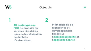 Objectifs
3
1
40 prototypes ou
POC de produits ou
services circulaires
issus de la valorisation
de déchets
d’entreprises.
...