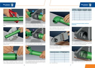 8786
Água Quente
Manual Técnico
Água Quente
Manual Técnico
Passo 2: Recomenda-se fazer o corte dos tubos com tesoura para evitar
rebarbas.
Passo 3: Limpe a ponta do tubo e o interior do bocal com um pano
embebido em álcool.
Passo 4: Marque a profundidade de inserção na ponta do tubo,
conforme a medida especificada na tabela 1,de acordo com o diâmetro.
Passo 5: Introduza simultaneamente o tubo e a conexão em seus
repectivos bocais, de forma perpendicular à placa termofusora.
Obs.:A conexão deve ser encaixada até o final do bocal macho. O tubo
não deverá ultrapassar a marca da profundidade anteriormente feita.
Passo 6: Retire o tubo e a conexão da termofusora após passado o
tempo mínimo determinado para a fusão, conforme tabela 2.
Passo 7: Imediatamente, proceda à união. Pare a introdução do tubo
na conexão quando os dois anéis visíveis que se formam em função do
movimento do material estiverem unidos.
Obs.: Durante 3 segundos, é possível alinhar a conexão ou girá-la não
mais que 15°.
Passo 8: Recomenda-se deixar a junta em repouso até atingir
esfriamento total, conforme especificado na tabela 2.
Passo 9: Uma vez concluída a instalação, armazene corretamente a
termofusora após o esfriamento da placa.
Processo de Execução de Juntas com Bocais
Ranhurados
Passo 1: Caso sejam utilizados bocais ranhurados, não é necessário
fazer a marcação da profundidade nos tubos, já que a ranhura serve
como marca visual para a correta inserção do tubo.
Passo 2: Introduza o tubo até que este atinja o início da ranhura do
bocal.
Diâmetro
(Tubo e Conexão)
Tempo Mínimo
de Aquecimento
(Segundos)
Intervalo Máximo
para Acoplamento
(Segundos)
Tempo de
Esfriamento
(Minutos)
20 5 4 2
25 7 4 2
32 8 6 4
40 12 6 4
50 18 6 4
63 24 8 6
75 30 8 6
90 40 8 6
Tabela 2 - Tempos para a termofusão (aumentá-los em 50% quando a temperatura for menor que 10).
Diâmetro (Tubo e Conexão)
Profundidade de Inserção no
Bocal - P (mm)
20 12
25 13
32 14,5
40 16
50 18
63 24
75 26
90 29
Tabela 1 - Profundidades de Inserção
 