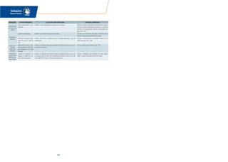 188
Soluções
Manual Técnico
PROBLEMA CAUSAS PROVÁVEIS O QUE DEVE SER VERIFICADO SOLUÇÕES ESPERADAS
Deformações
excessivas das
calhas
Apoios insuficientes ou ina-
dequados.
Verificar o tipo e espaçamento máximo entre os apoios. Instalar os suportes específicos (Haste Metálica, Suporte
de PVC ou Suporte Zincado) de acordo com o tipo de
telhado e no espaçamento máximo recomendado (ver
pág. 143 a 147).
Alagamento
de pisos
Caimento inadequado. Verificar se o caimento do piso está incorreto. Corrigir o erro construtivo aplicando o caimento correto
do piso, para que haja escoamento da água.
Ausência ou solução inade-
quada de ralo ou calha de
piso.
Verificar se há ralos ou calhas de piso e se estão adequados à área de
contribuição.
Corrigir o erro construtivo instalando Calhas de Piso
TIGRE (ver pág. 150 a 156).
Retorno de
espuma
pela Caixa
Sifonada
Lançamento de água servi-
da da máquina de lavar rou-
pas diretamente na Caixa
Sifonada.
Verificar se imediatamente após o despejo da máquina de lavar roupa ocor-
re retorno de espuma.
Instalar o Antiespuma TIGRE (ver pág. 123).
Retorno de
espuma pelo
ponto de des-
pejo d’água
Ligações de tubulações de
esgoto em regiões de ocor-
rência de sobrepressão.
Verificar se a ligação dos ramais de esgoto de máquina de lavar roupa com
as colunas estão nas áreas de sobrepressão definidos no item 4.2.4.3 da
norma NBR 8160, figura 1(zonas de sobrepressão).
Instalar o Adaptador para Máquina de Lavar Roupas
TIGRE no ponto da parede do ramal de esgoto.
 