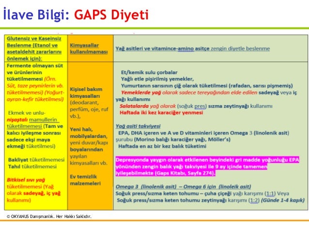 gaps diyeti ile ilgili görsel sonucu