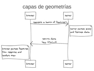 ¿qué puedo hacer con OpenLayers? al objeto de tipo map se le puede añadir: capas tipo Google Maps, OpenStreetMap, etc. 
