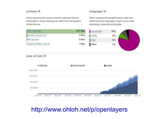 proyecto de la fundación  OSGeo 