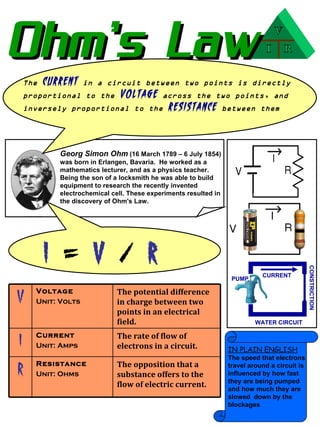 The  CURRENT  in a circuit between two points is directly proportional to the  VOLTAGE  across the two points, and inversely proportional to the  RESISTANCE  between them Georg Simon Ohm  (16 March 1789 – 6 July 1854) was born in Erlangen, Bavaria.  He worked as a mathematics lecturer, and as a physics teacher. Being the son of a locksmith he was able to build equipment to research the recently invented electrochemical cell. These experiments resulted in the discovery of Ohm's Law. PUMP CURRENT CONSTRICTION WATER CIRCUIT Ohm’s Law I  =  V  /  R IN PLAIN ENGLISH The speed that electrons travel around a circuit is influenced by how fast they are being pumped and how much they are  slowed  down by the blockages V I R V Voltage Unit: Volts The potential difference in charge between two points in an electrical field.  I Current Unit: Amps The rate of flow of electrons in a circuit.   R Resistance Unit: Ohms The opposition that a substance offers to the flow of electric current.   