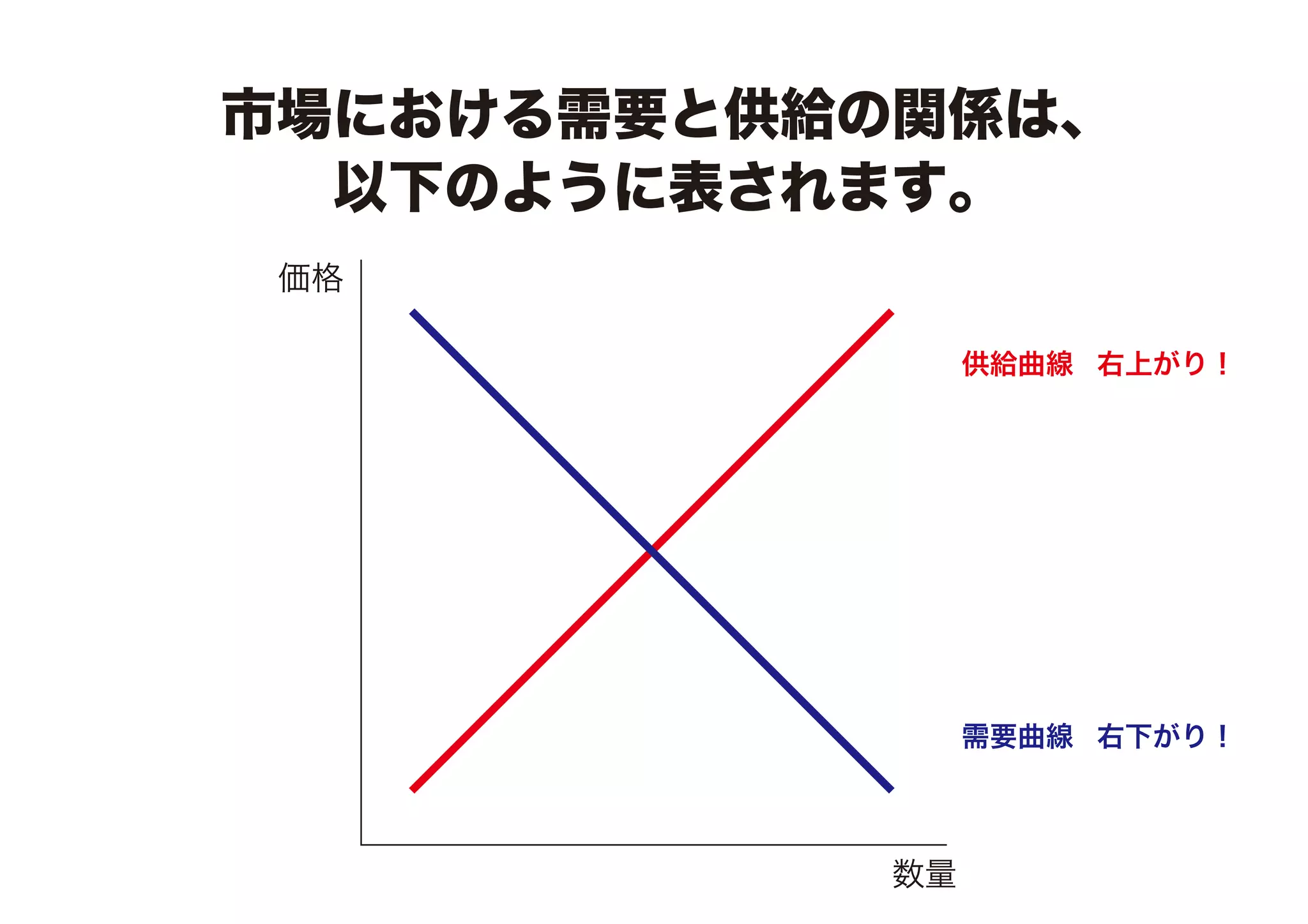経済学の基礎：需要曲線、供給曲線が動くとき | PDF