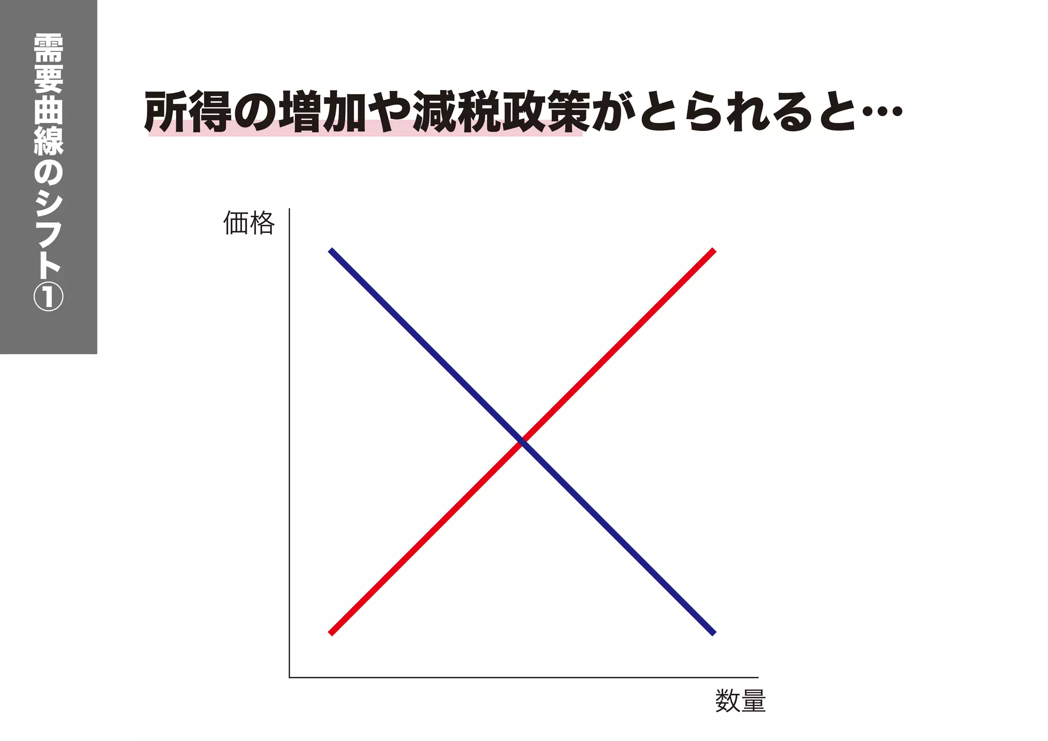 経済学の基礎：需要曲線、供給曲線が動くとき | PDF