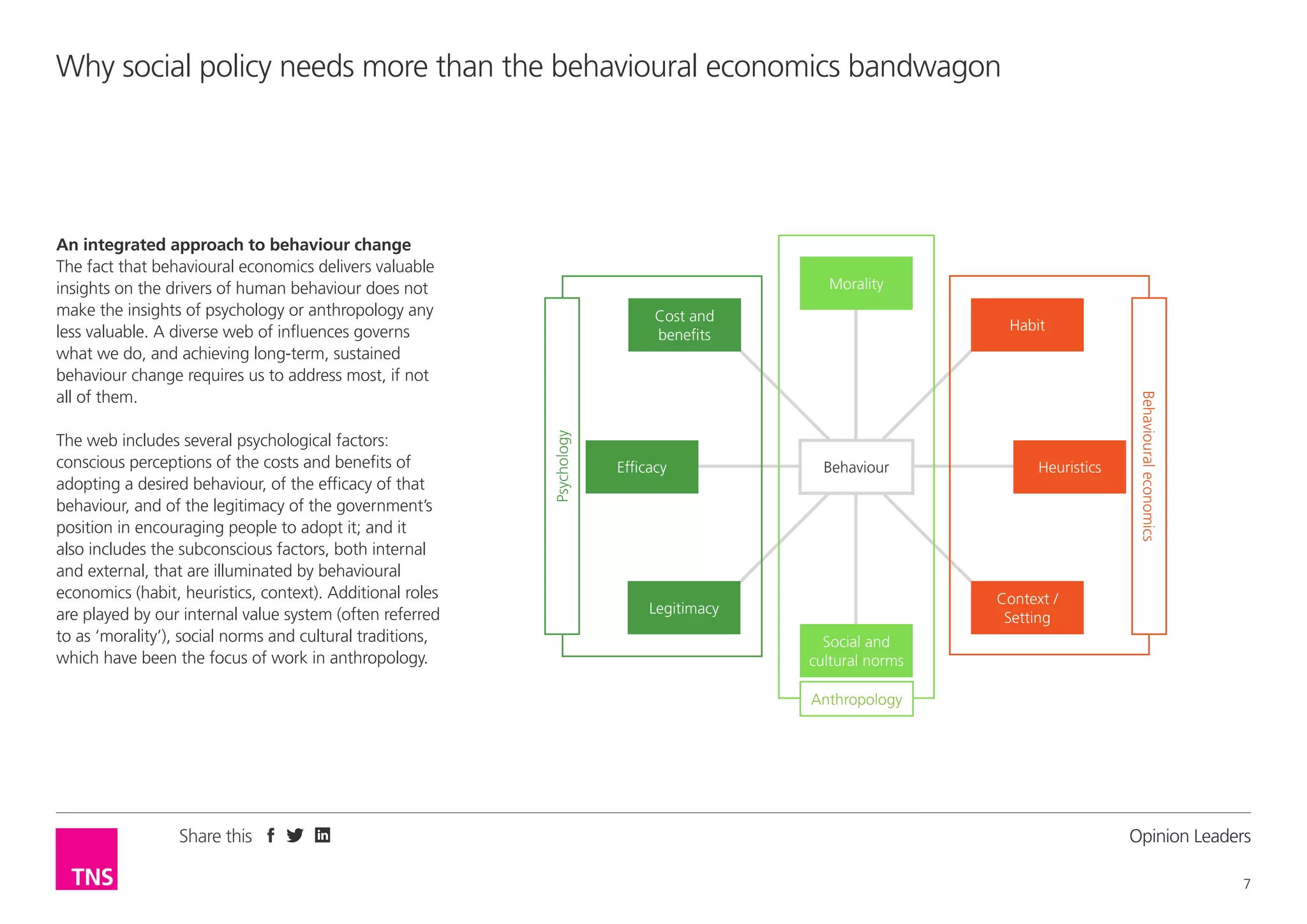 Why social policy needs more than the behavioural economics bandwagon

An integrated approach to behaviour change
The fact that behavioural economics delivers valuable
insights on the drivers of human behaviour does not
make the insights of psychology or anthropology any
less valuable. A diverse web of influences governs
what we do, and achieving long-term, sustained
behaviour change requires us to address most, if not
all of them.
Psychology

Cost and
benefits

Efficacy

Habit

Behaviour

Heuristics

Behavioural economics

The web includes several psychological factors:
conscious perceptions of the costs and benefits of
adopting a desired behaviour, of the efficacy of that
behaviour, and of the legitimacy of the government’s
position in encouraging people to adopt it; and it
also includes the subconscious factors, both internal
and external, that are illuminated by behavioural
economics (habit, heuristics, context). Additional roles
are played by our internal value system (often referred
to as ‘morality’), social norms and cultural traditions,
which have been the focus of work in anthropology.

Morality

Context /
Setting

Legitimacy
Social and
cultural norms
Anthropology

Share this

Opinion Leader
7

 